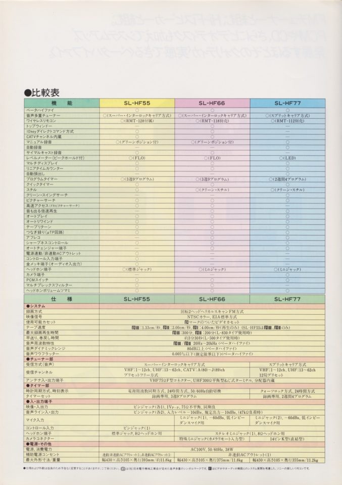 そらさん取り置きページ SONY HVL-F42AM 国内運費免費 - www