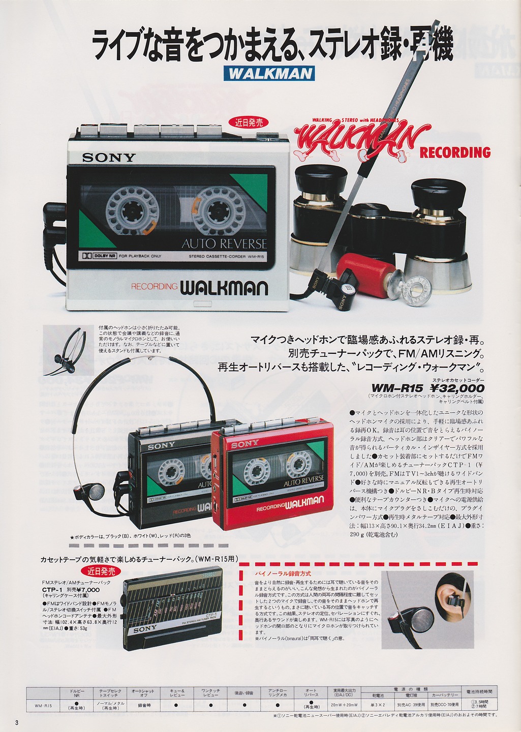 カセットコーダー / ラジオカセット 1984年5月 | ソニー坊やと呼ばれた男
