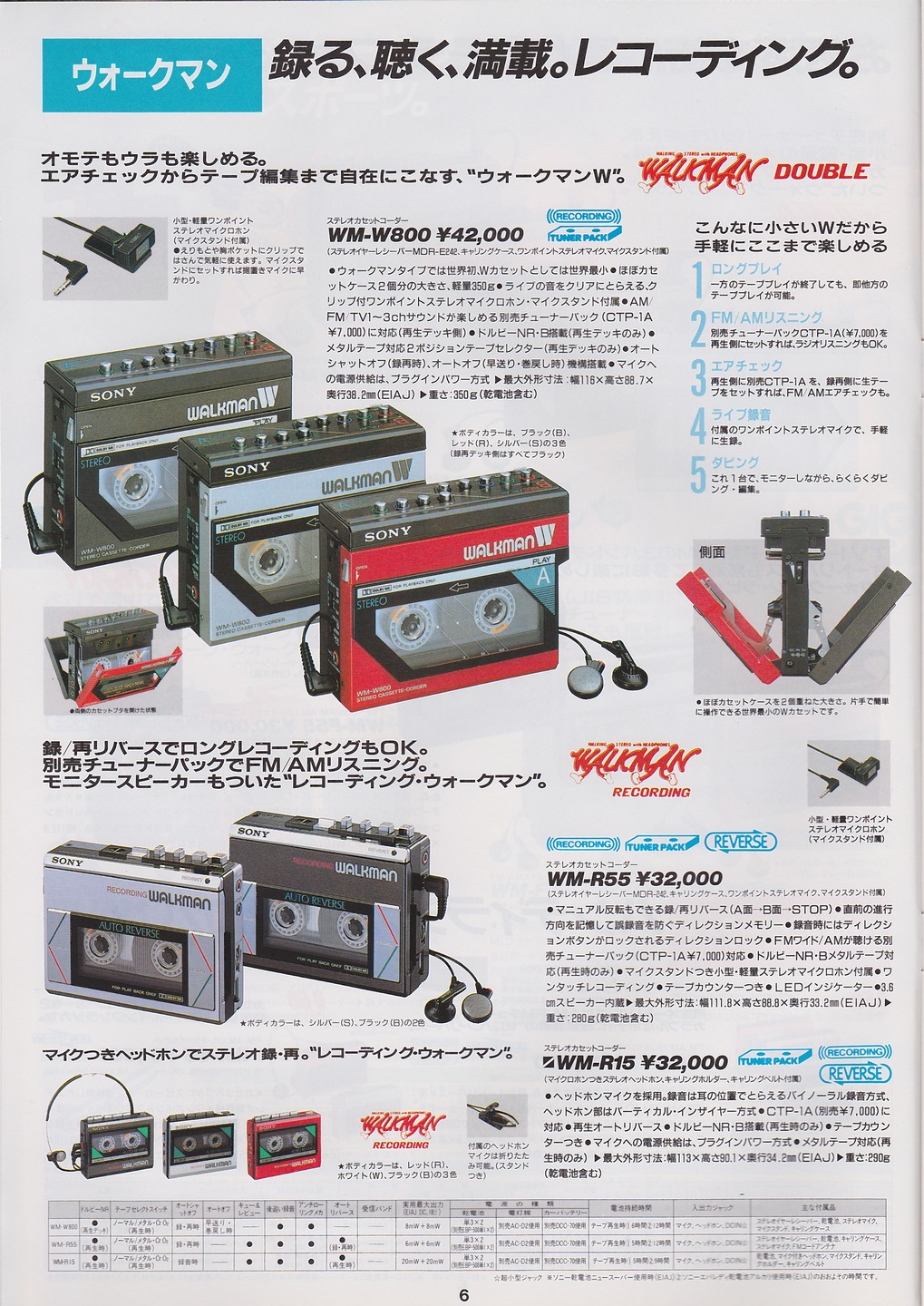 SONY カセットウォークマン WM-F65 【ジャンク品】FM/AMラジオ付