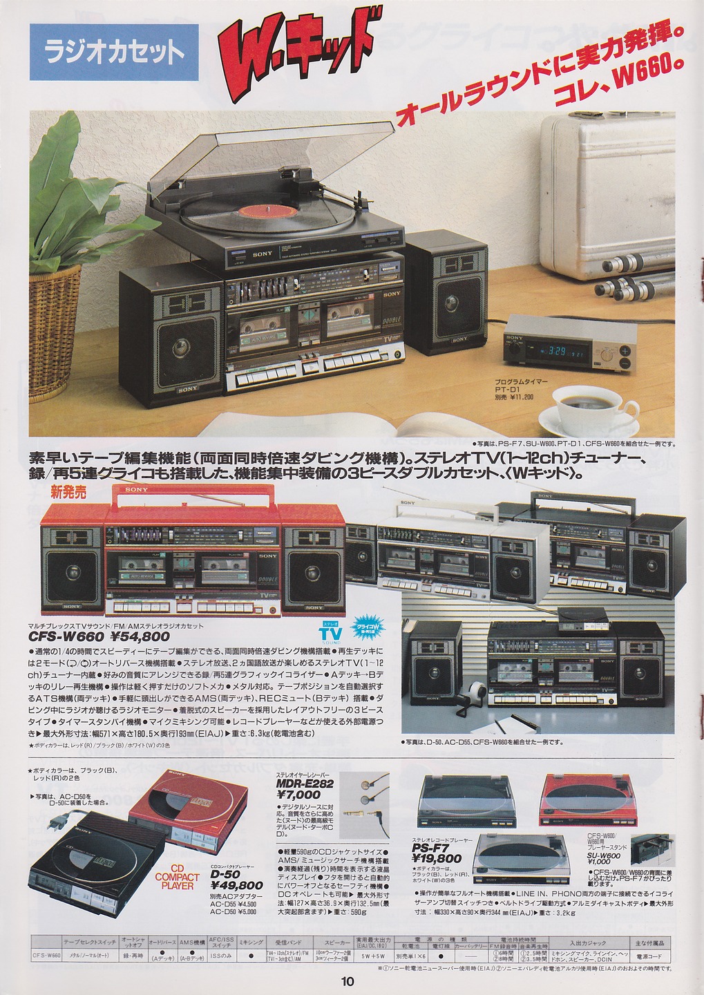 カセットコーダー / ラジオカセット 1985年9月 | ソニー坊やと呼ばれた男