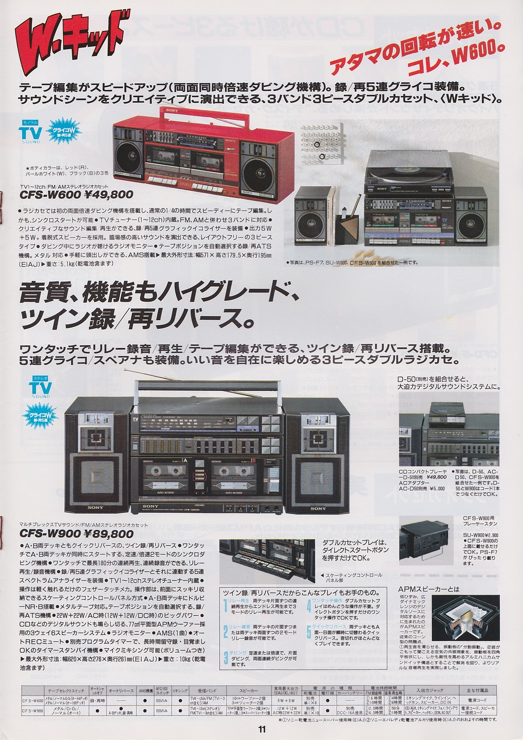 Sony CFS-99 FM/AM カセットリコーダー - オーディオ機器