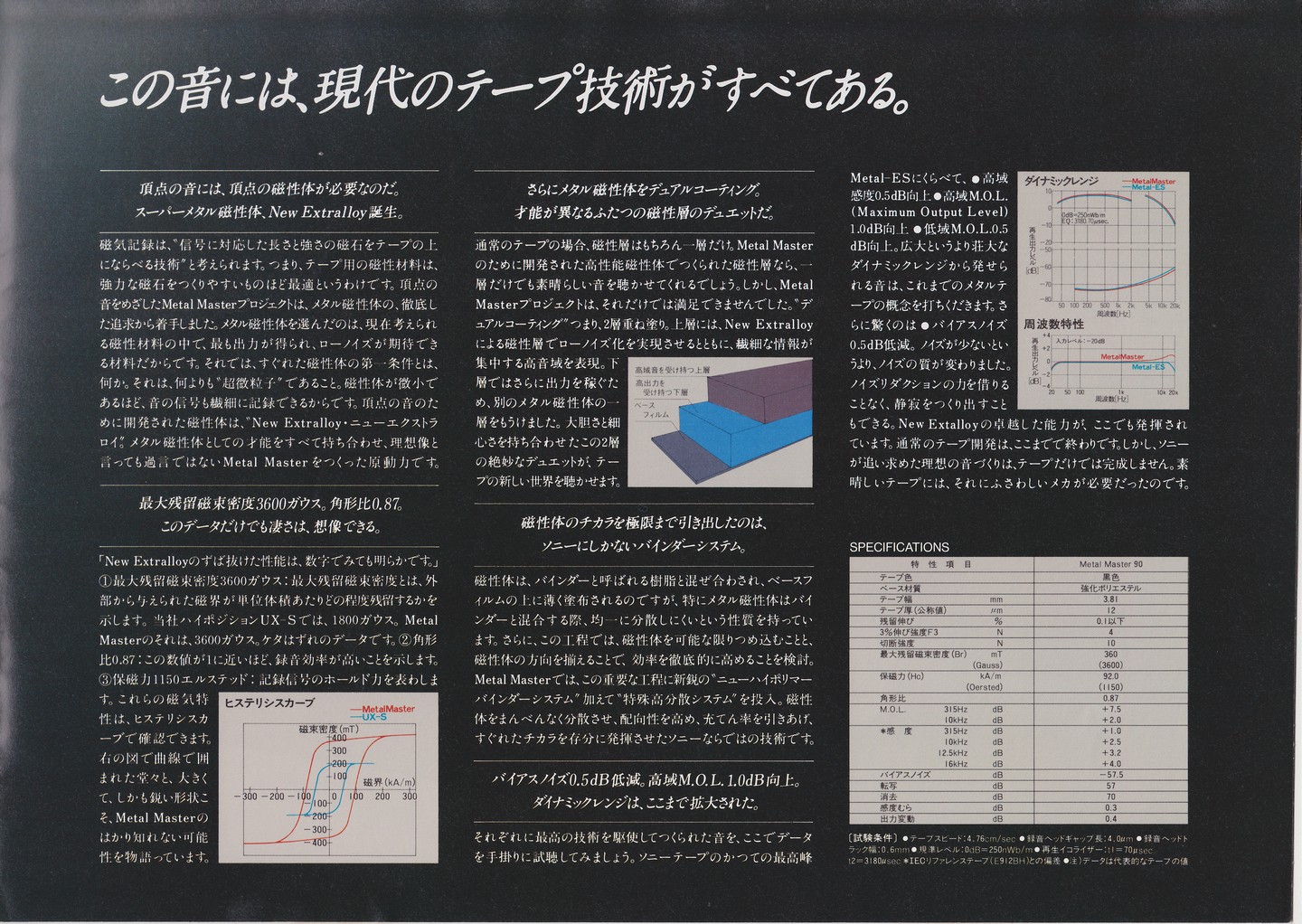 Metal Master 1986年11月 | ソニー坊やと呼ばれた男