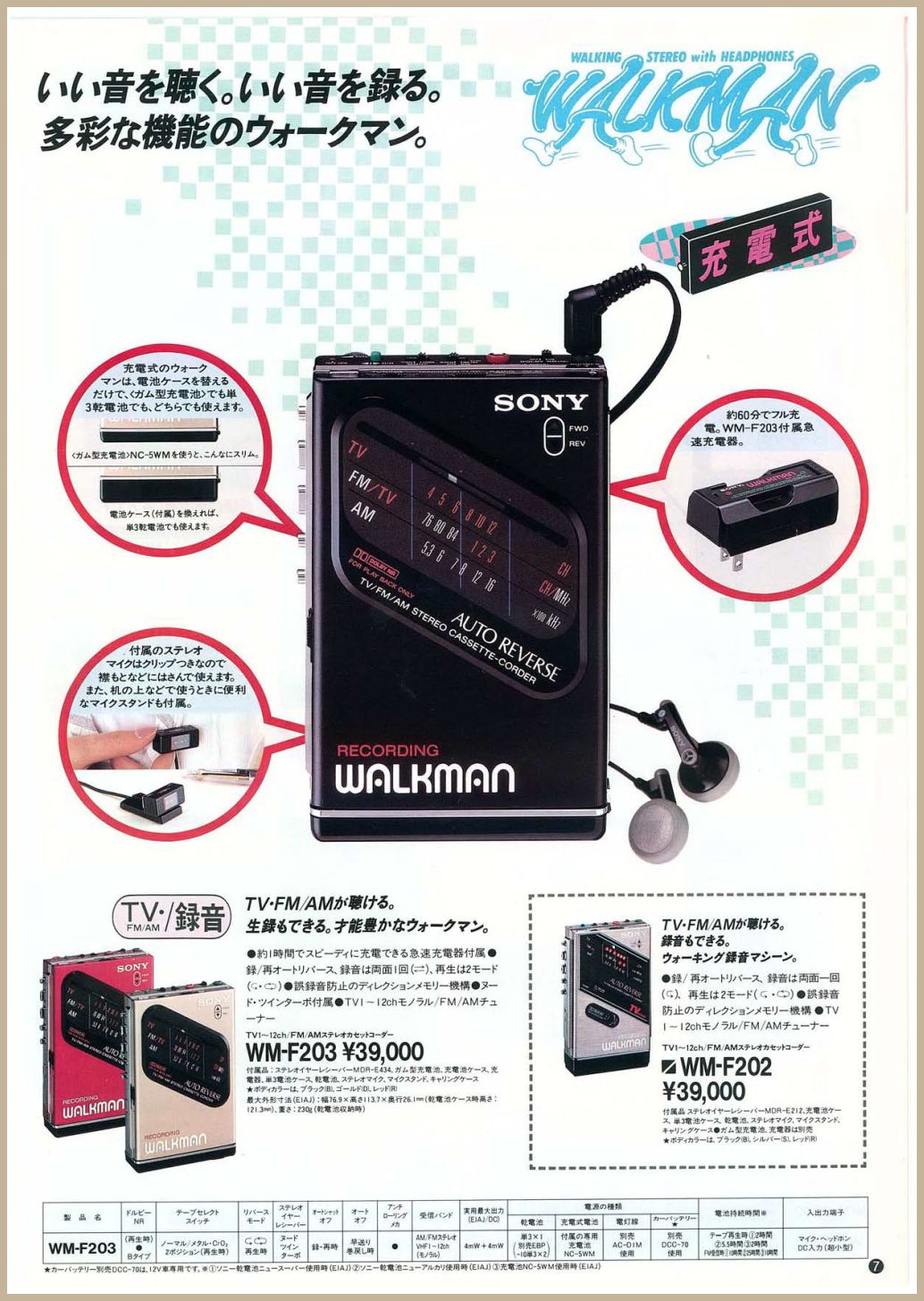 ソニー ウォークマン WM-F501 WALKMAN カセットテープ ラジオ